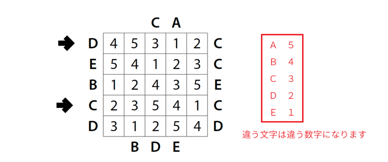 Wpf Puzzle Gp 19 ラウンド1 ルール和訳 Saikachi Note