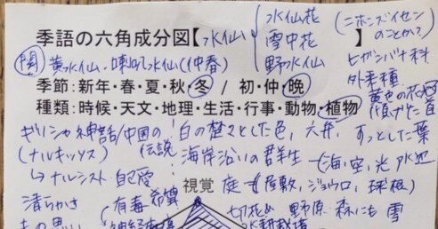 季語六角成分図「水仙」｜碧西里