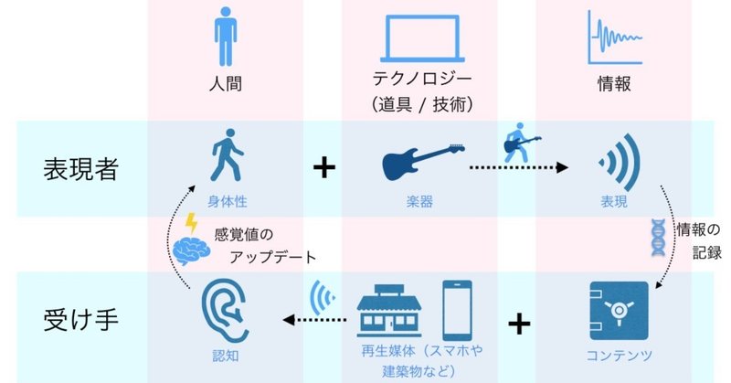 note用