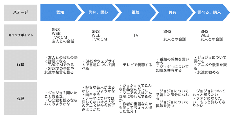 人気深夜番組アメトーークをマーケティング分析してみた Funakoshi Kiyomi Note 人気深夜番組アメトーークをマーケティング分析してみた Funakoshi Kiyomi Note