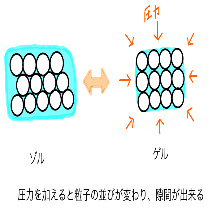 片栗粉スライムとダイラタンシー Gelate ジェレイト Note