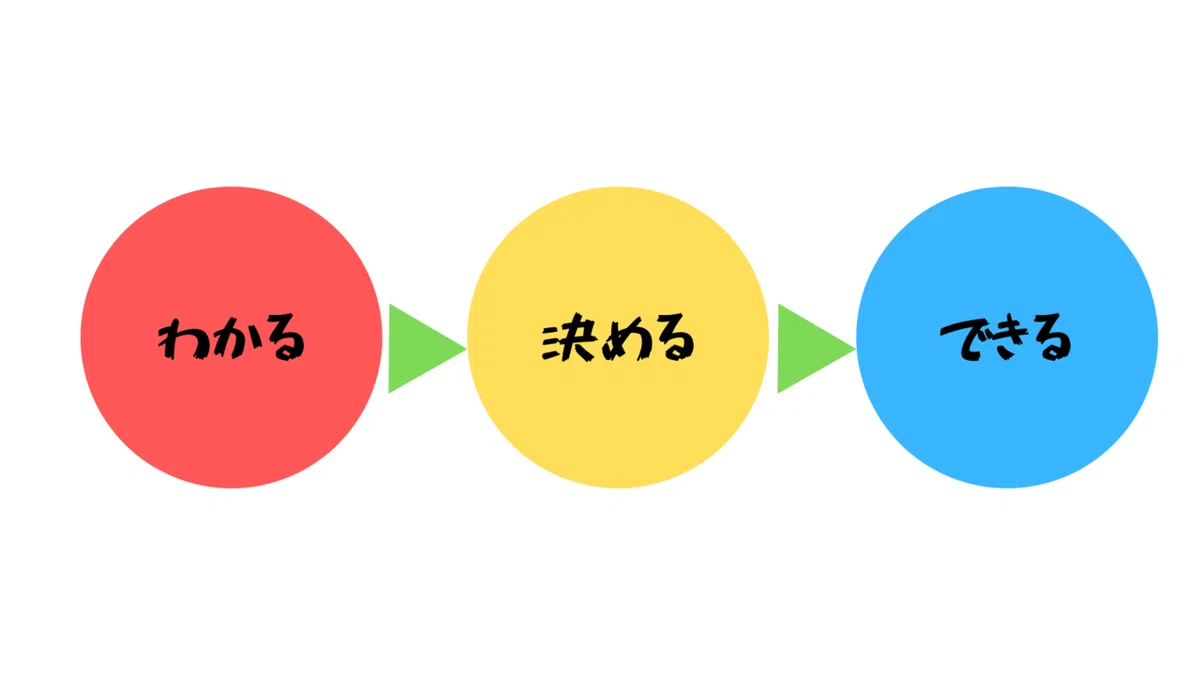 決める｜全力塾