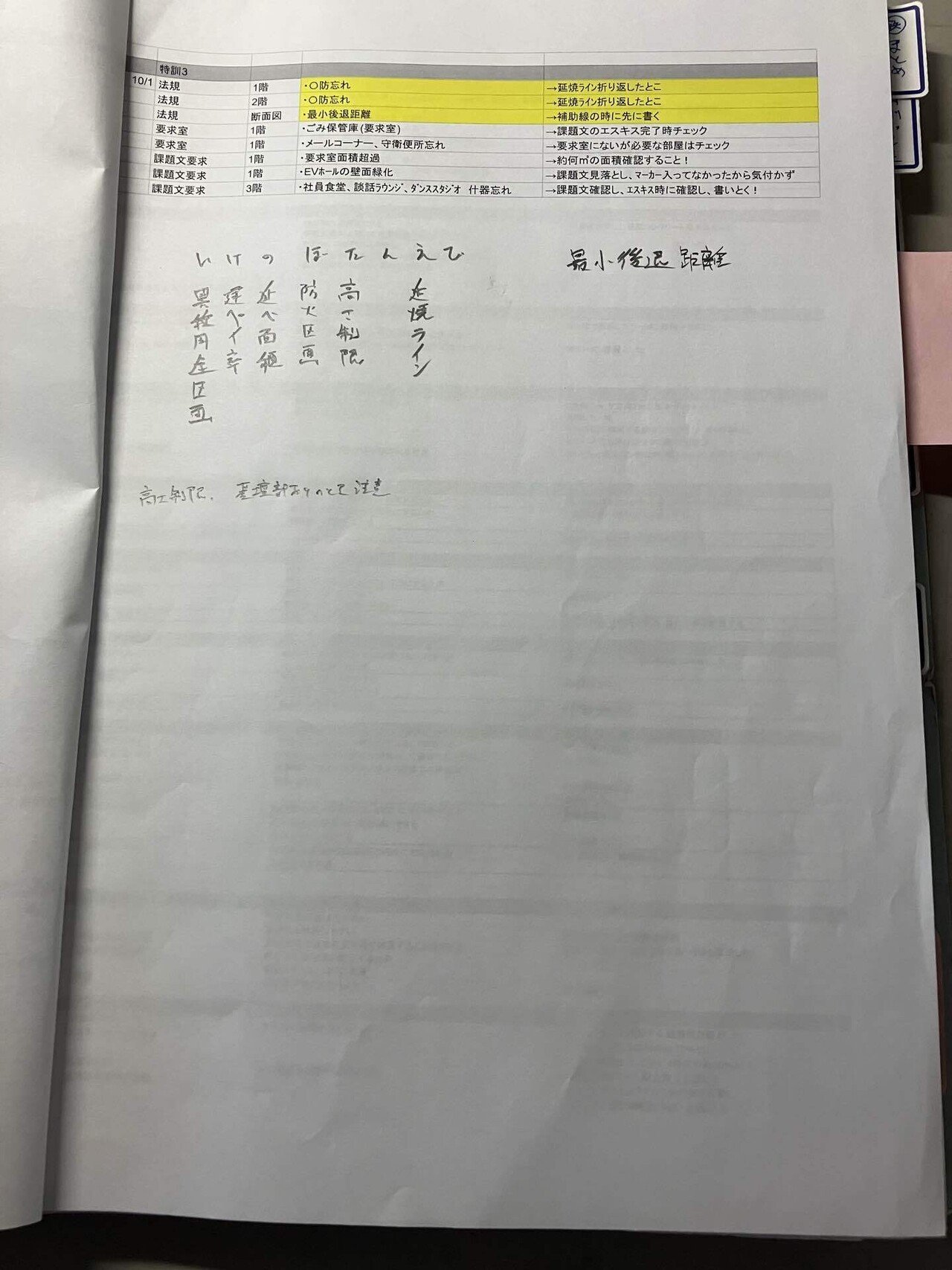【momo】一級建築士　直前資料まとめ momo】一級建築士 直前資料まとめ 一級建築士試験 本試験直前期｜
