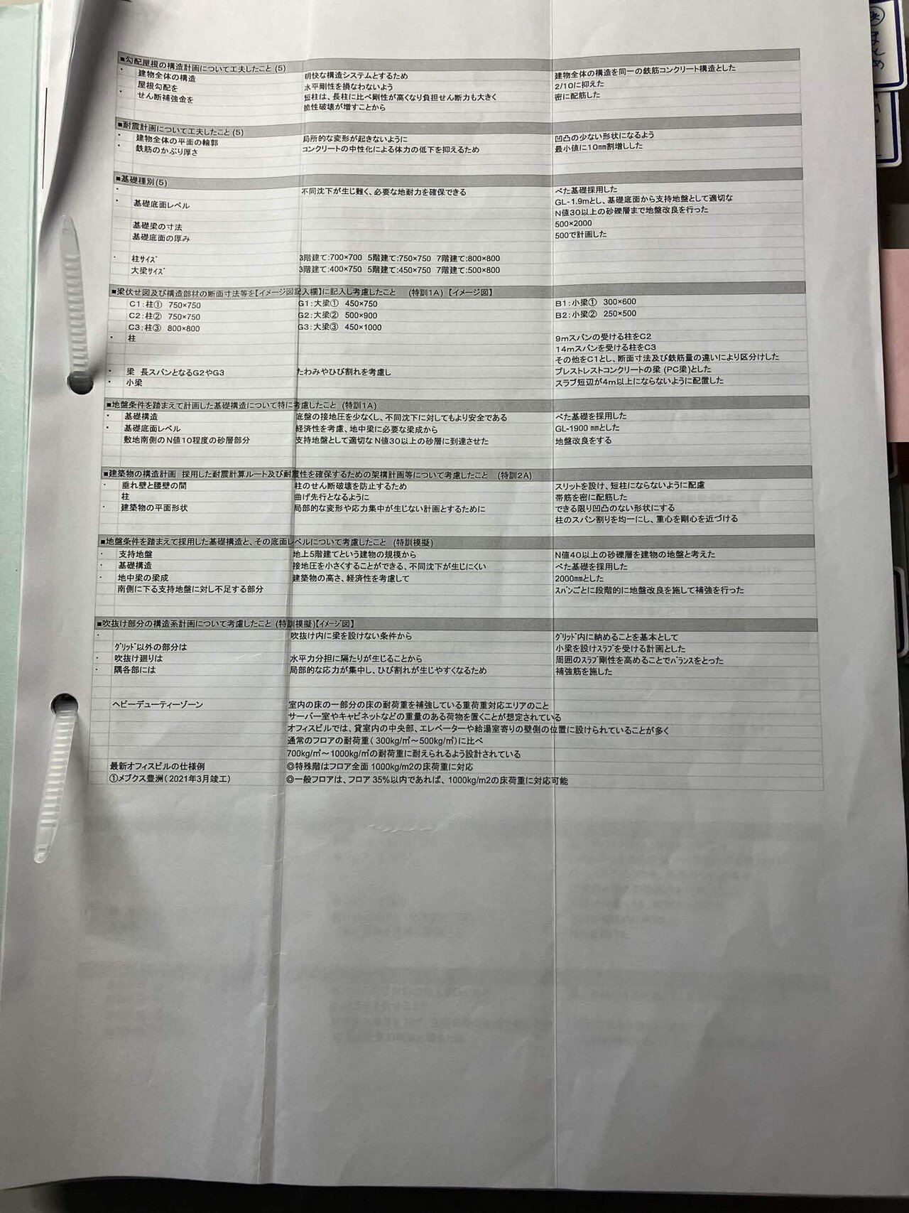 一級建築士試験 本試験直前期｜sho