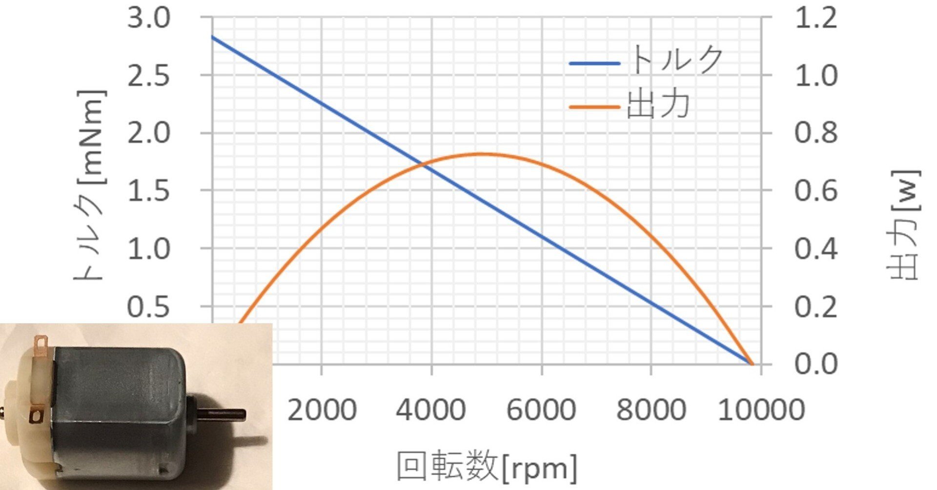 【大幅値下げ】ミニ四駆　アクセルチェッカー　多機能　トルク、速度、回転数測定 モーター回転数でミニ四駆のタイムを調整 | Mini4WD RaceMate