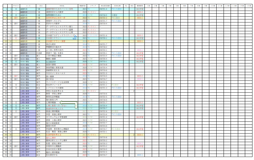 放送大学履修科目検討