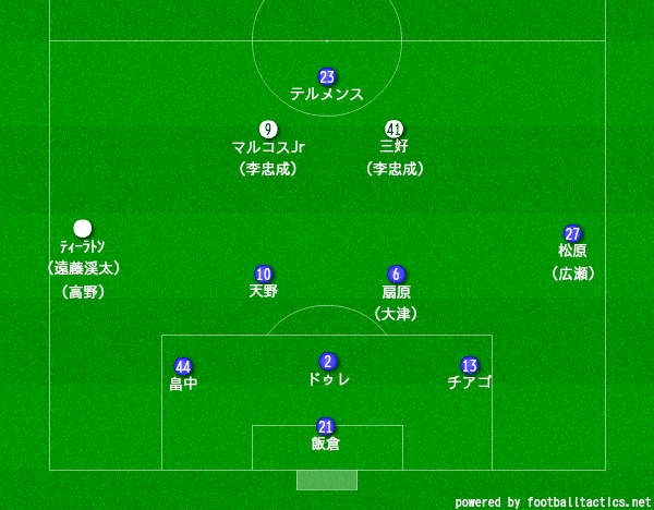横浜f マリノス 19年フォーメーション予想 3バック編 まとめ Oj Note 横浜f マリノス 19年フォーメーション予想 3バック編 まとめ Oj Note