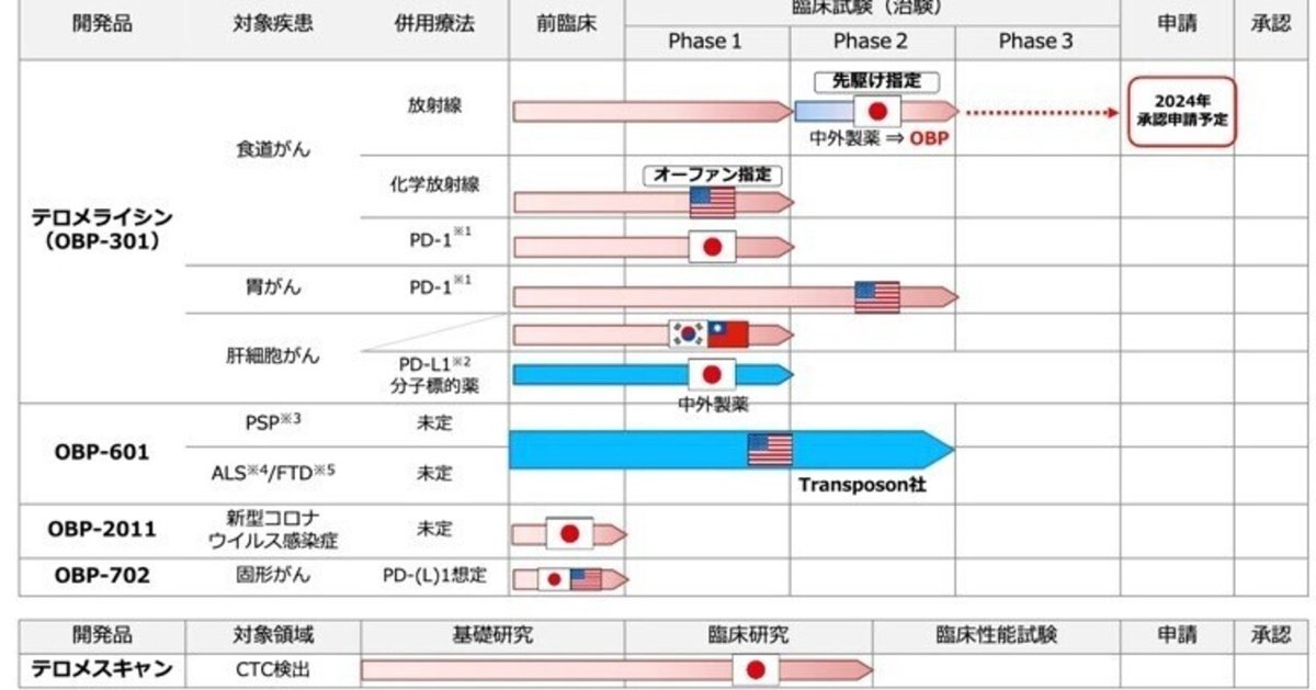 日経バイオ年鑑  95年から Amazon.co.jp: 日経バイオ年鑑2025 : 日経バイオテク: Japanese