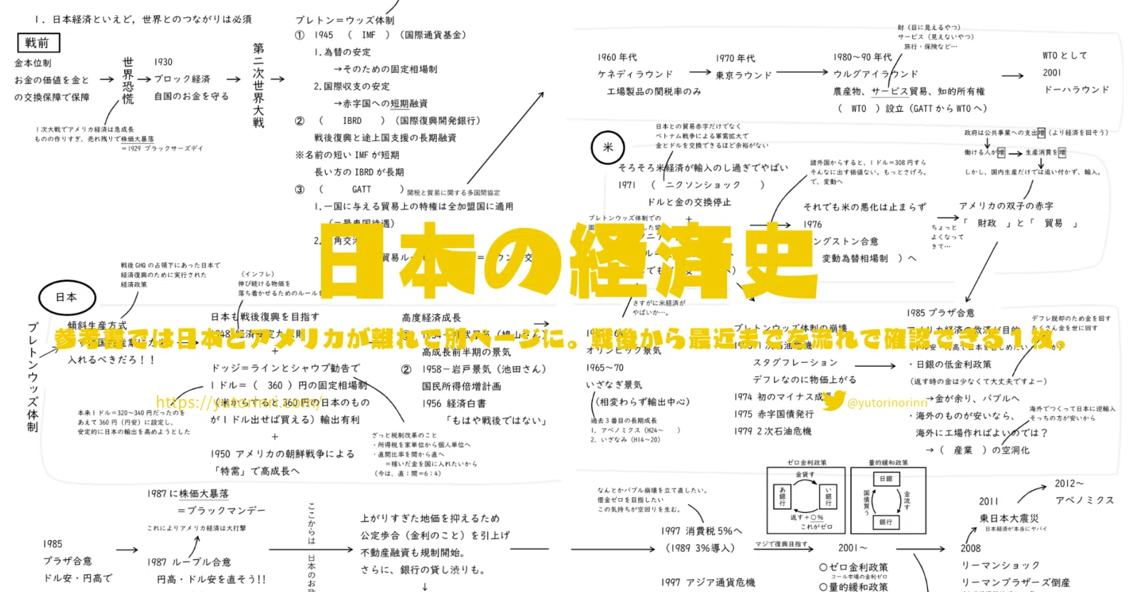 まとめプリント】公民 経済の日本経済史を1枚に｜ゆとりんり