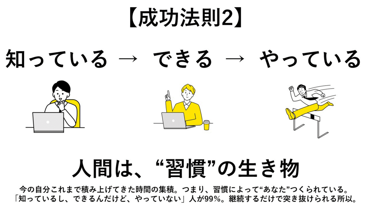 総額24000円】【お金、幸せ、人生、成功、行動力、習慣】限定15冊