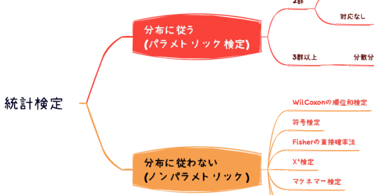 薬剤師国家試験107回304-305|統計検定の選択、薬理の勉強にも
