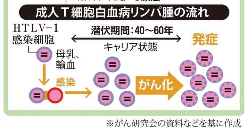  #T細胞白血病    倦怠感で始まった新年。この先が、とても不安です。