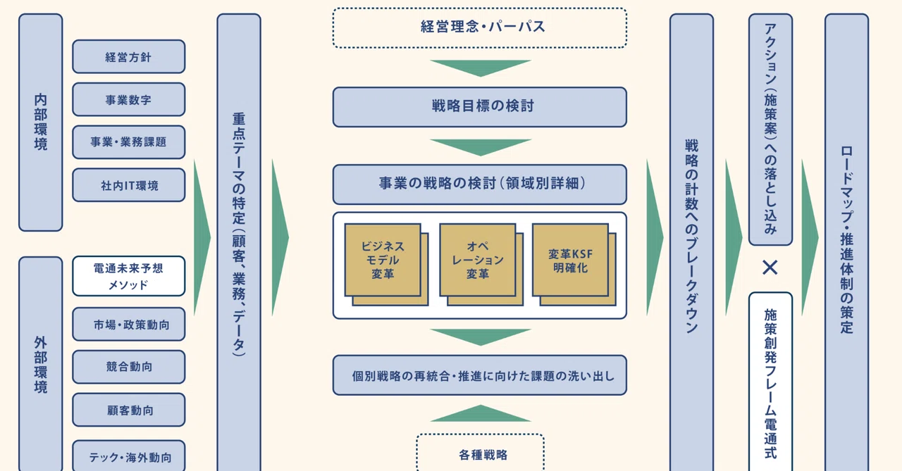 外注化することで作業と仕事を分担することを考えます。｜通販プロデューサー＆通販コンサルタント通販コンサル 西村公児