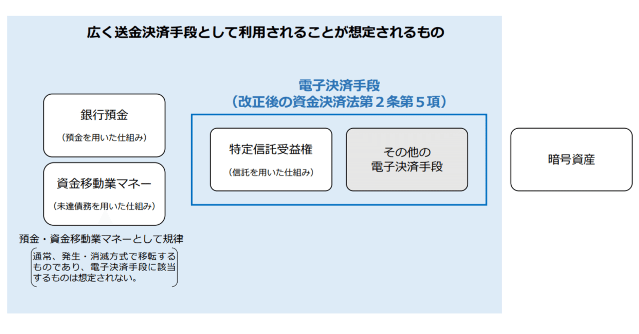 ステーブルコイン規制関連パブコメ案（2022/12/26公表）のポイント｜カルアパ