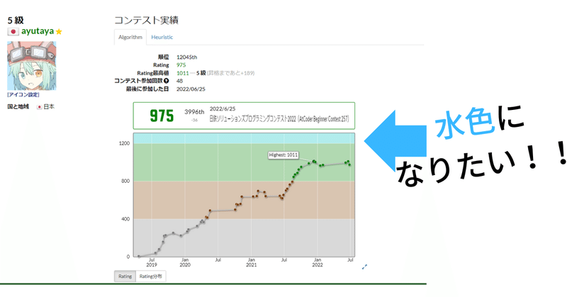 抱負書き初め③～AtCoder水色になる！～