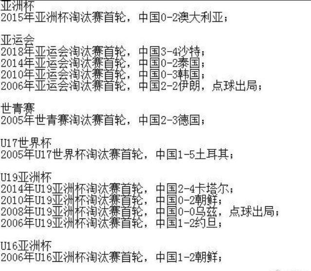 アジアカップ19 第3戦 韓国に敗れて2位通過 Zz Note