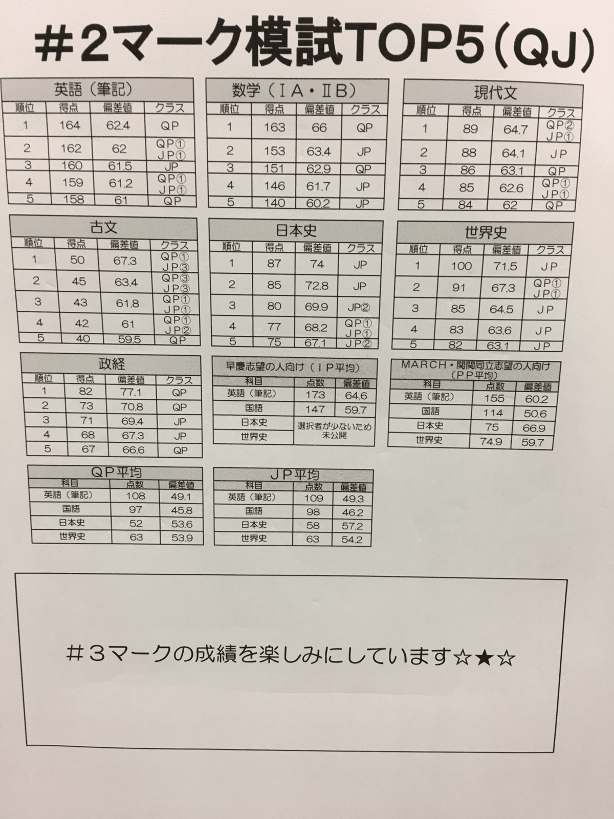 立命館を蹴って、東大を目指した話④（一浪目 前編）｜チベスナ