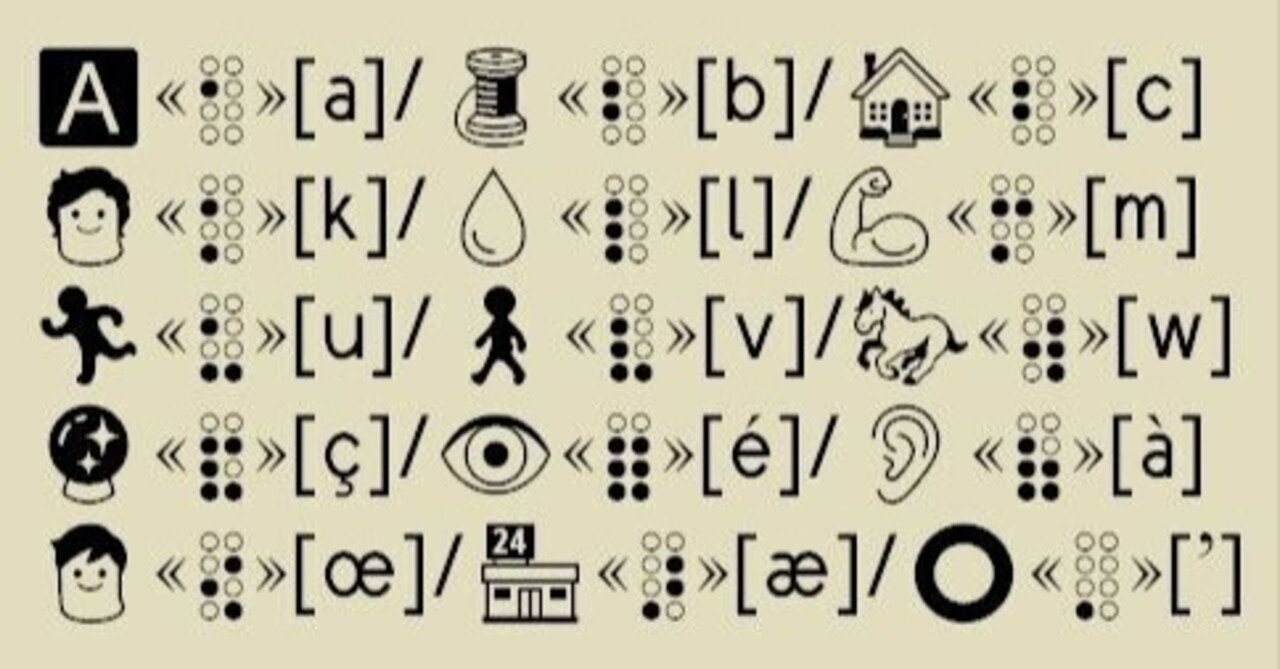 2025公式店舗 漢点字の絵文字翻字に対応するラテン文字について｜Qvarie その他