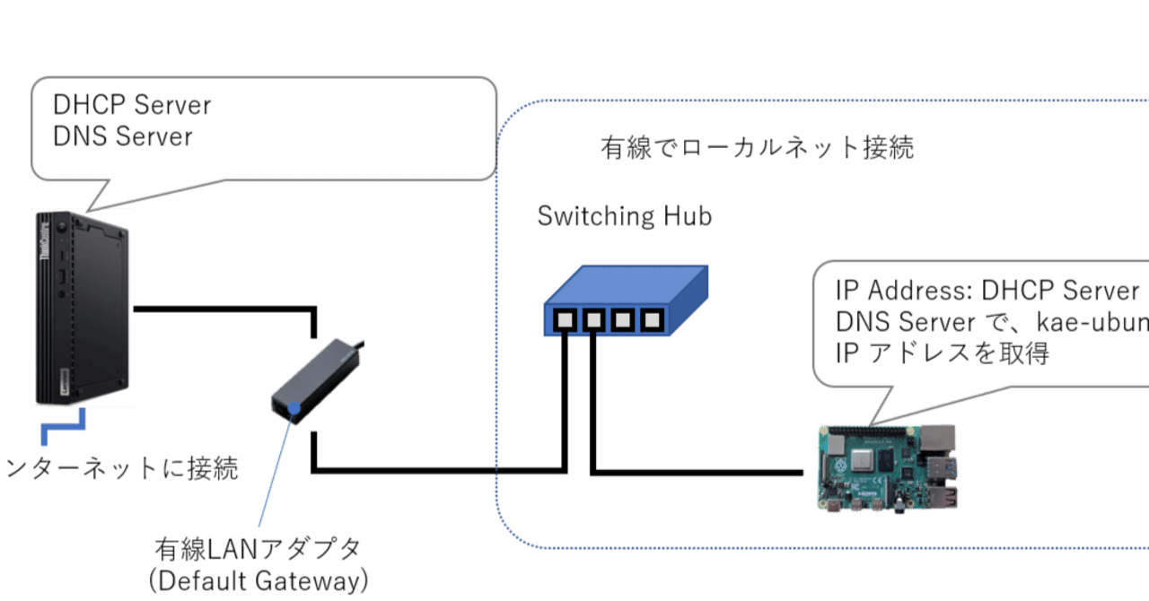 24. Ubuntu のネットワーク環境設定 ｜Knowledge & Experience