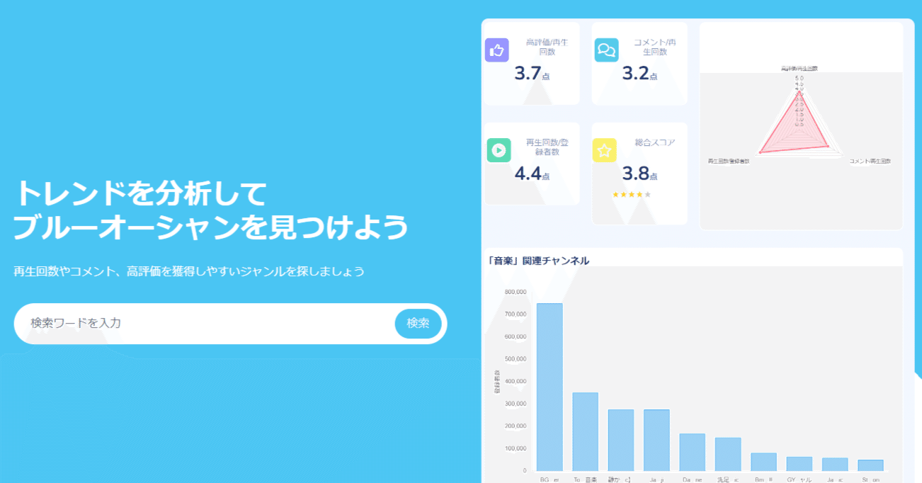 YouTube 再生回数 50000回！公式API使用9