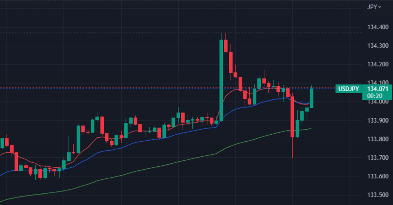 Trading Viewで移動平均線(MA)を3本まとめて引く方法｜σ