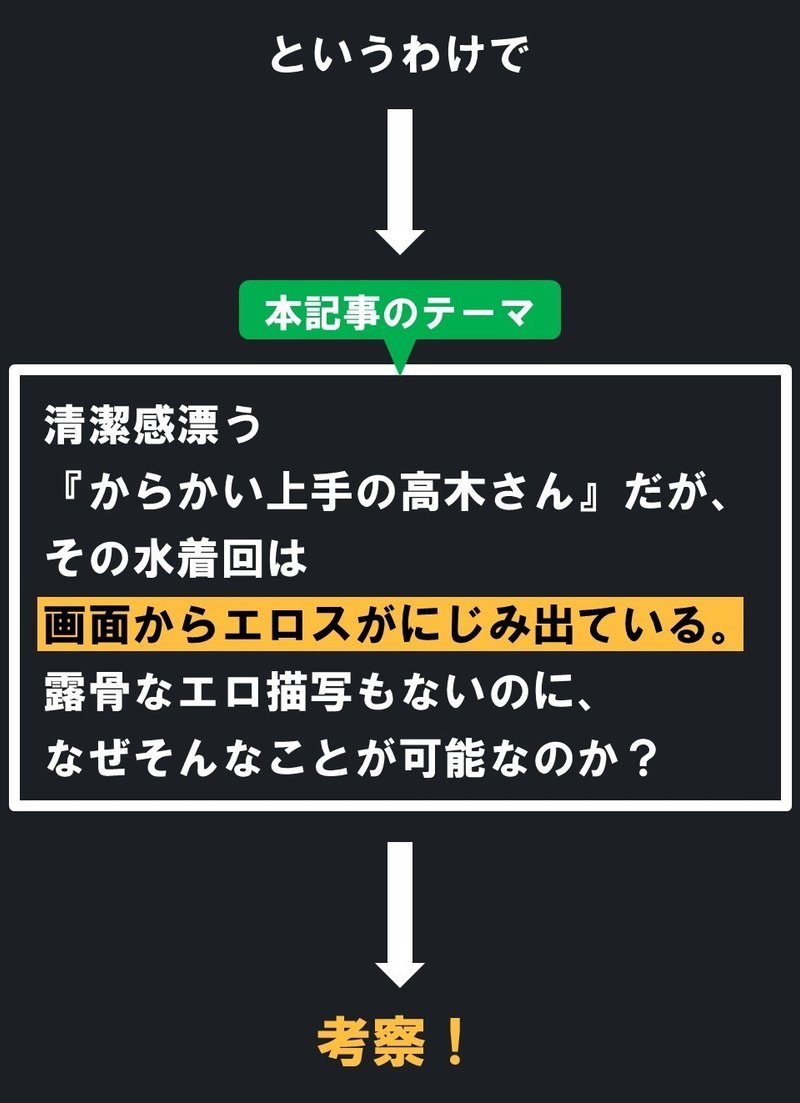 スライド からかい上手の高木さん に学ぶ 露骨なエロ描写なしで エロスがにじみ出る水着回 を描く方法 100 ツールズ 創作の技術 Note