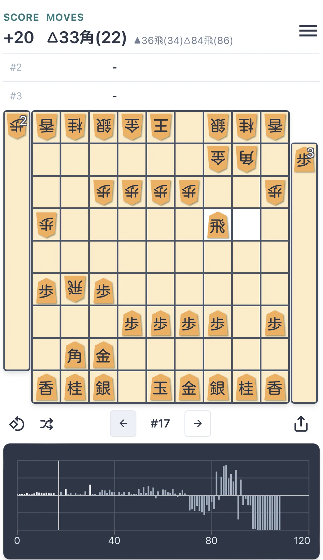 [Side Pawn Capture vs 4-2 King Type] Two missed chances and an ...