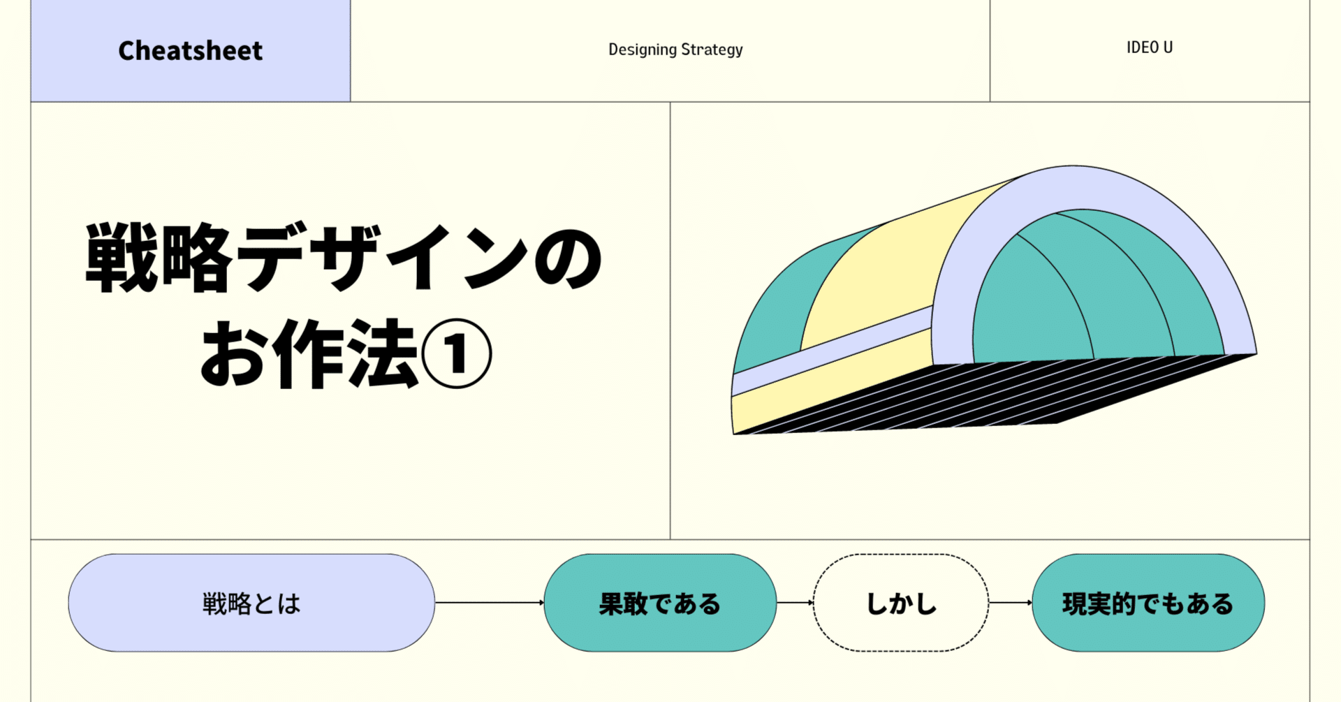 戦略デザインお作法、学んできました。①｜こびー