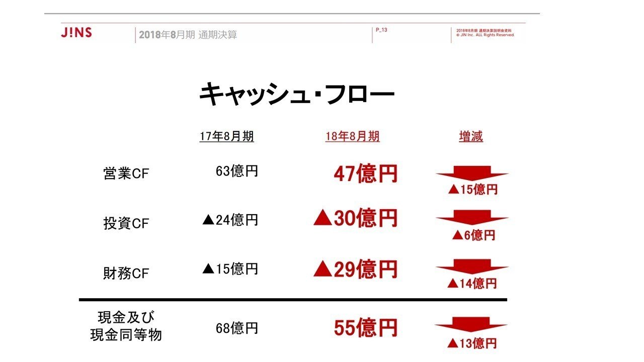 健全型」キャッシュフロー10社を並べてみる。｜微備忘録