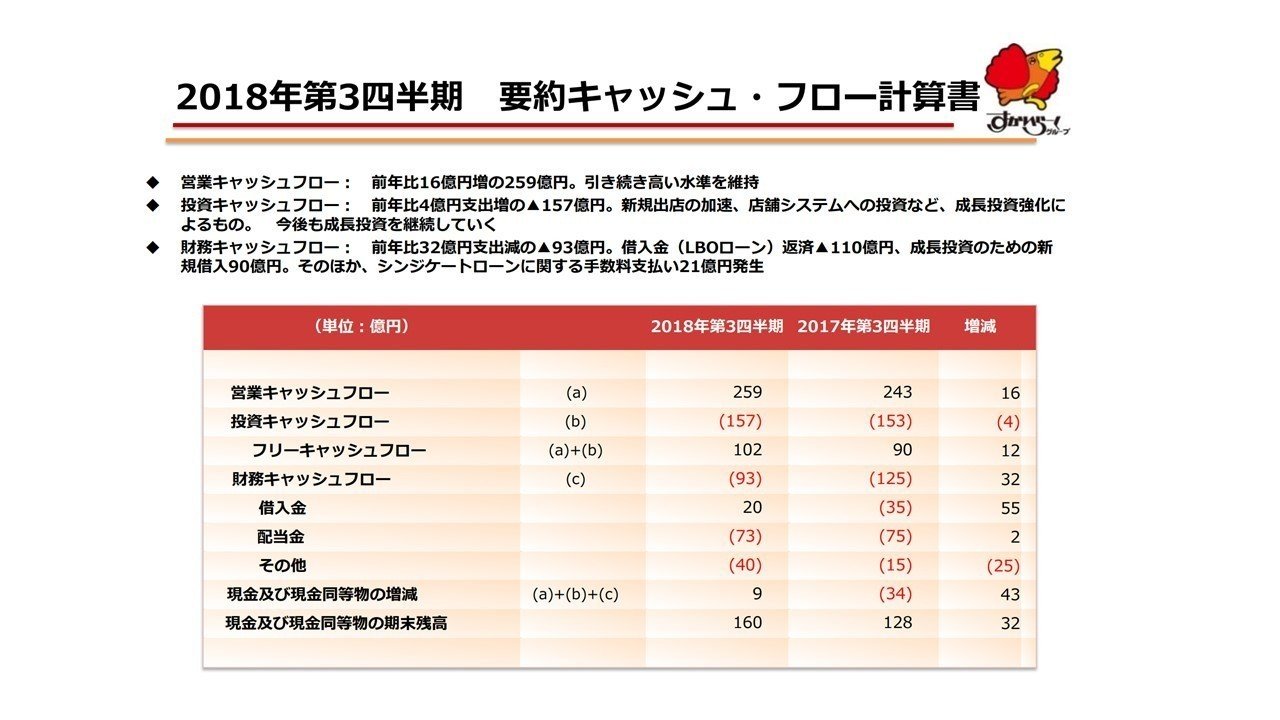 CFROIキャッシュフロー企業評価 (ファイナンス大系シリーズ) 健全型」キャッシュフロー10社を並べてみる。｜微備忘録
