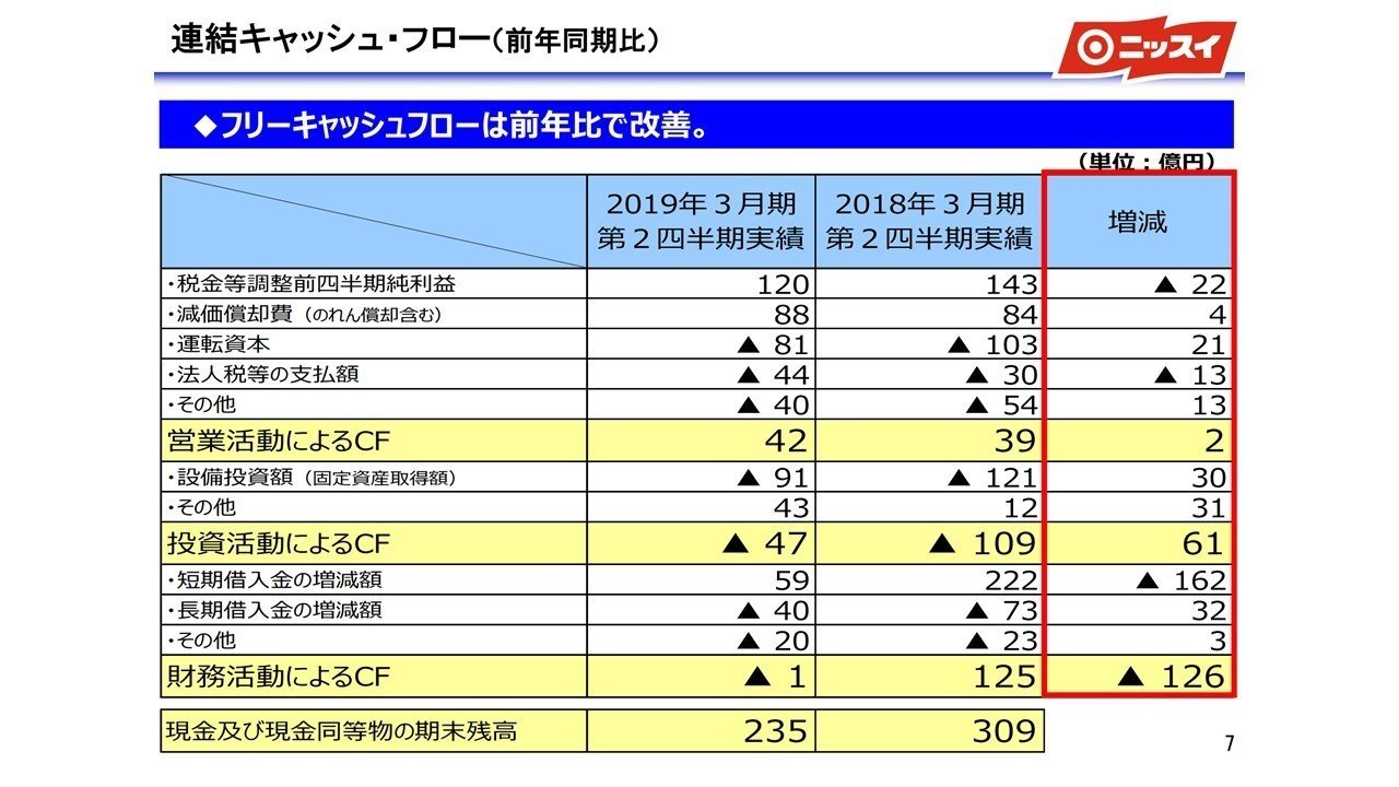 健全型」キャッシュフロー10社を並べてみる。｜微備忘録