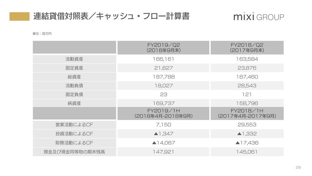 健全型」キャッシュフロー10社を並べてみる。｜微備忘録