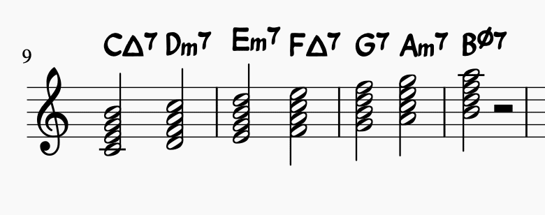 下手なピアノでジャムセッション 頭で 枯葉 を理解する こめさん Note 下手なピアノでジャムセッション 頭で 枯葉 を理解する こめさん Note