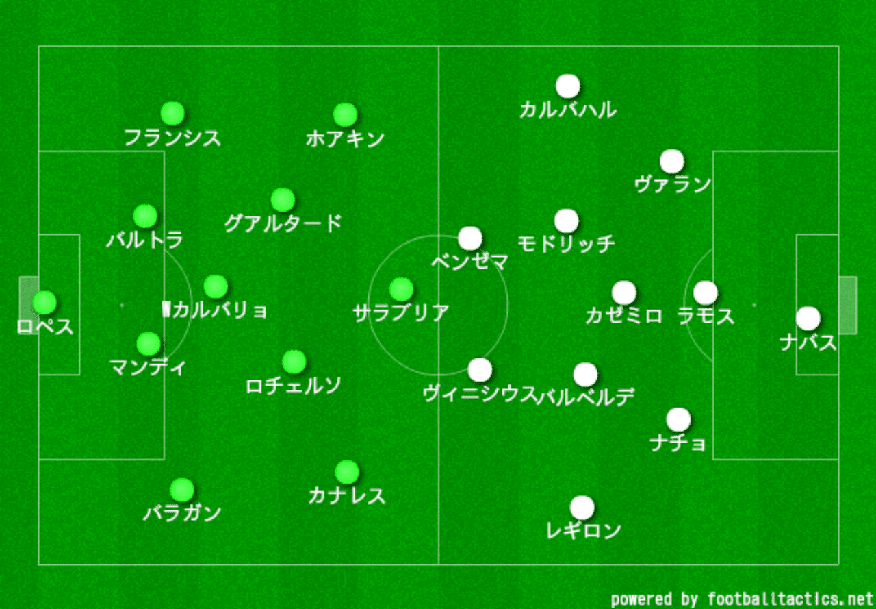 ベディスvsレアルマドリー 理想を貫いたベティスと理不尽なレアル 替芯 Note