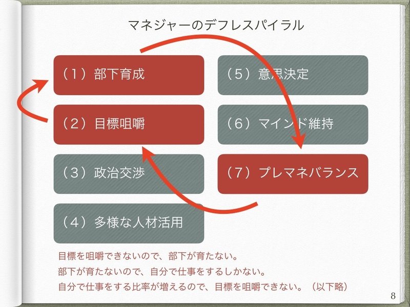人材開発研究大全 中原淳編著 を実務目線で読み解く 4 管理職へのトランジション 塩川 太嘉朗 Shiokawa Takao Note 人材開発研究大全 中原淳編著 を実務目線で読み解く 4 管理職へのトランジション 塩川 太嘉朗 Shiokawa Takao Note