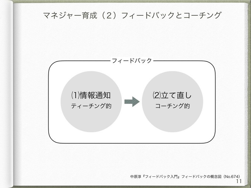 人材開発研究大全 中原淳編著 を実務目線で読み解く 4 管理職へのトランジション 塩川 太嘉朗 Shiokawa Takao Note 人材開発研究大全 中原淳編著 を実務目線で読み解く 4 管理職へのトランジション 塩川 太嘉朗 Shiokawa Takao Note