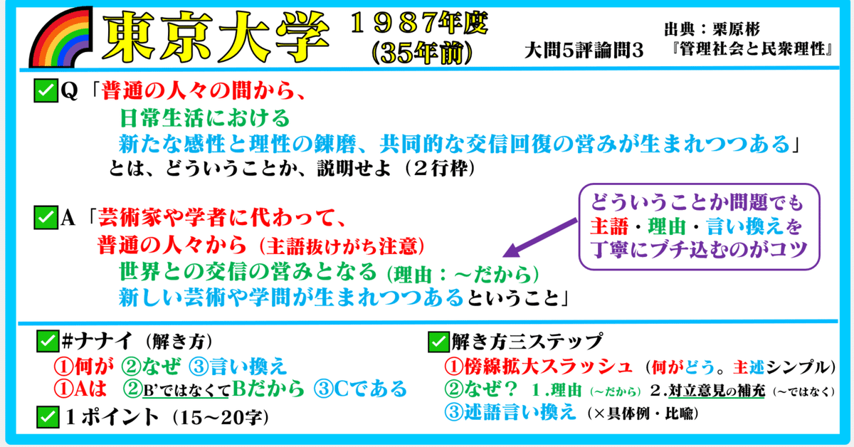 🌈35年前 1987年度 #東京大学 #過去問 #国語【毎日夜22時