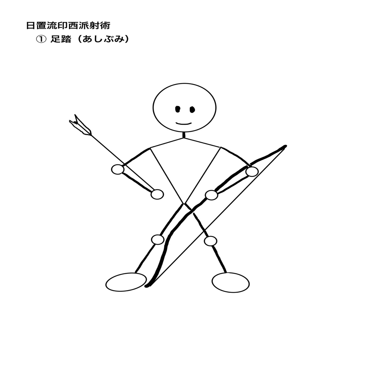 日置流印西派射術について｜南條晃一／nanjou_tarou51