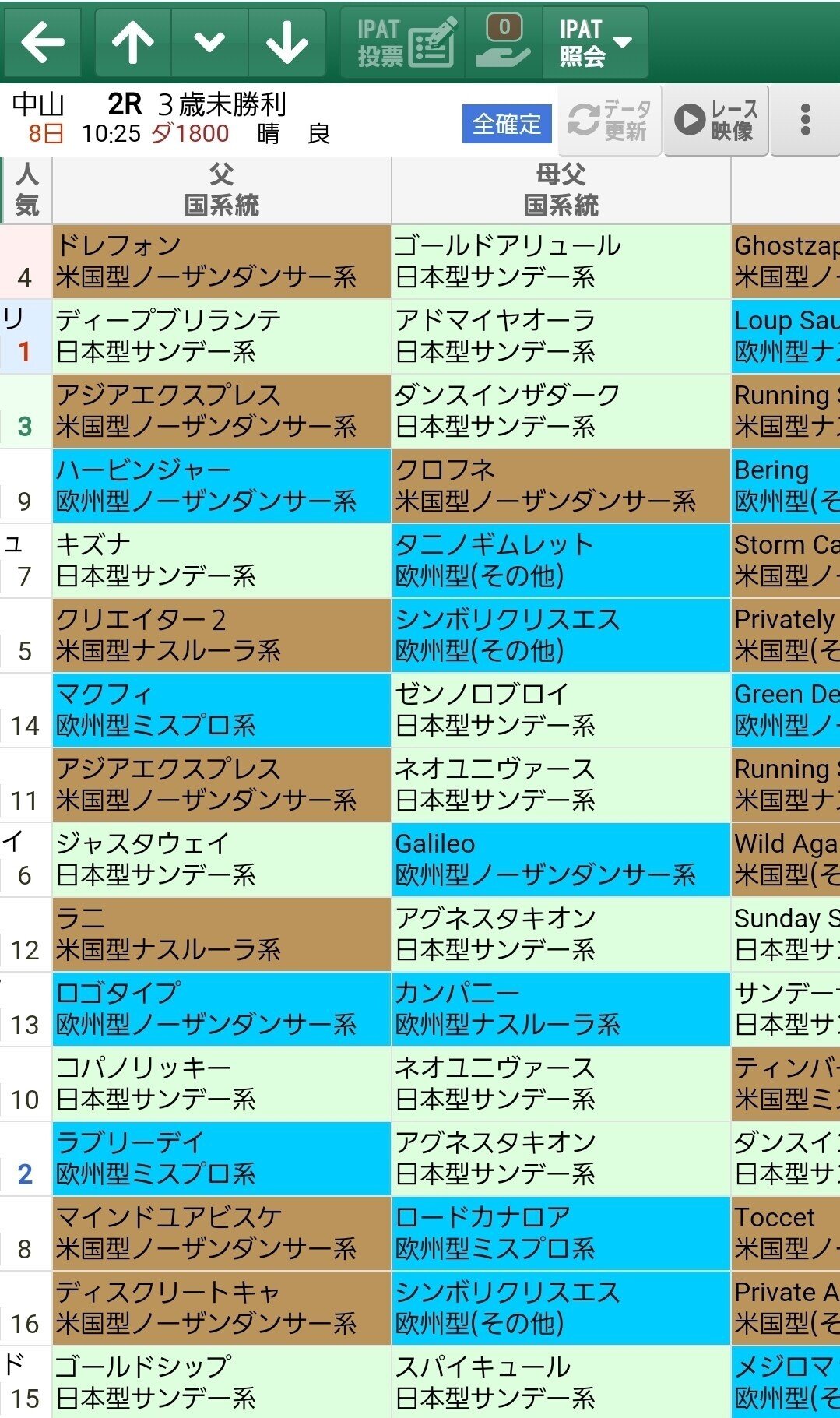 2(重い馬場のときは、キングマンボ系や欧州型ミスプロ系、軽い馬場になるとAPインディ系) ｜オルフェインパクト｜note