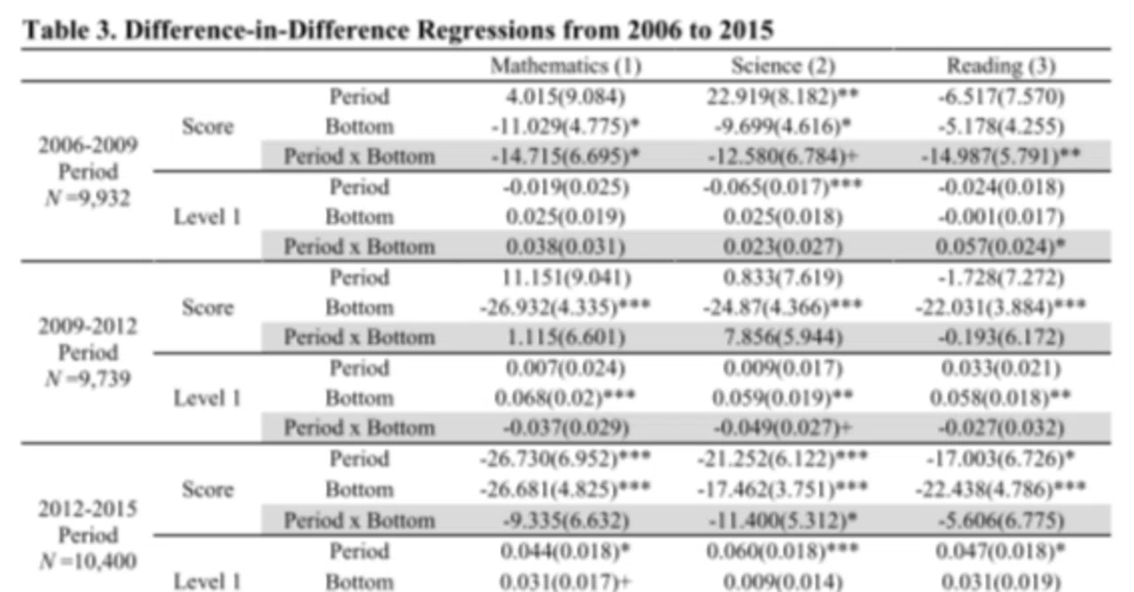 How can academic achievement test results be used to bridge the ...