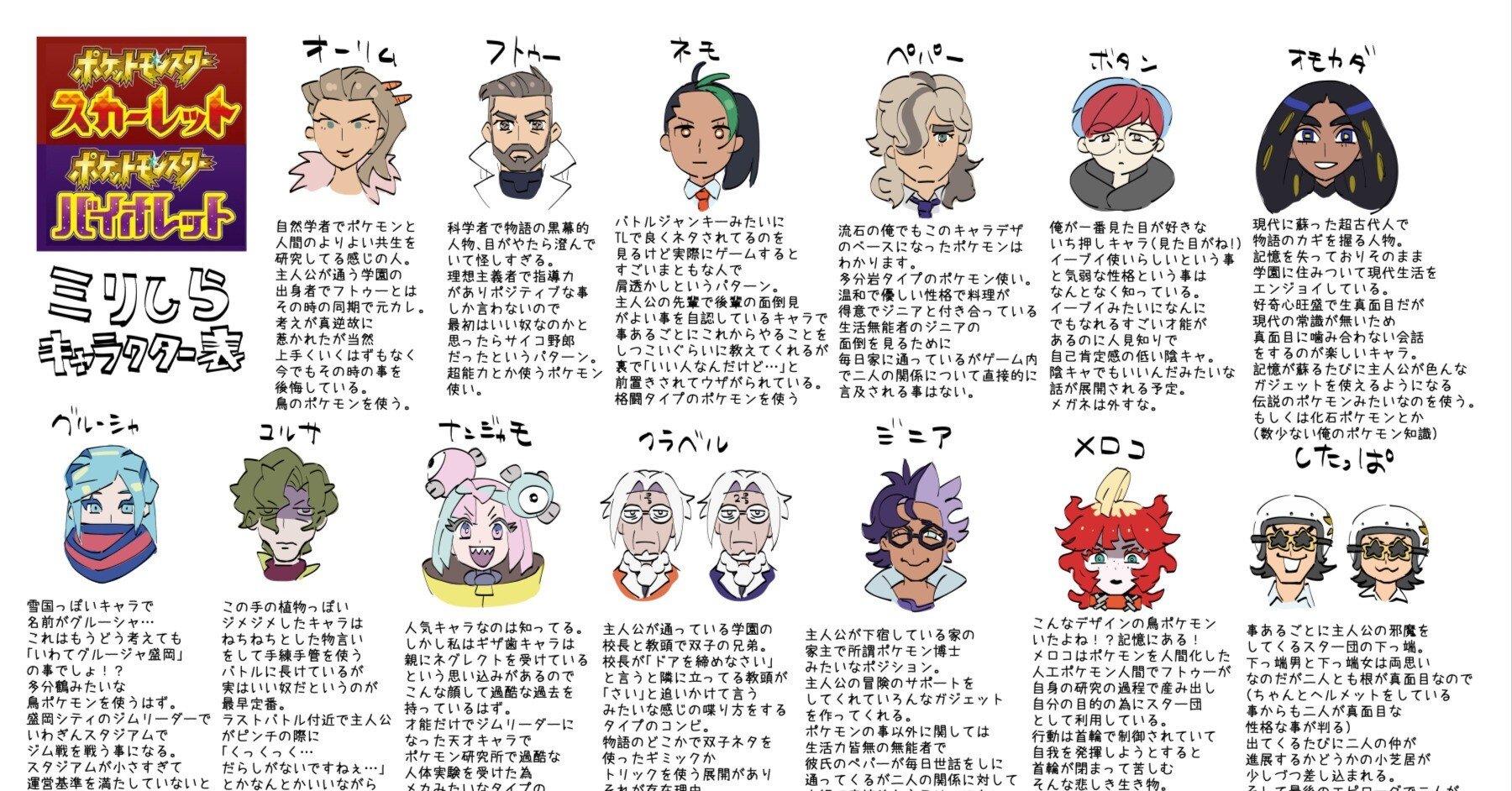 ポケモンｓｖミリしら答え合わせ 村上ヒサシ Note