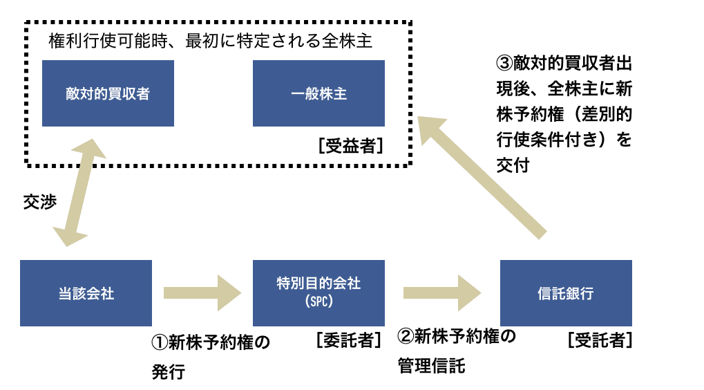 企業買収防衛策と、MBO・LBOついて ｜#学習メモ｜金森