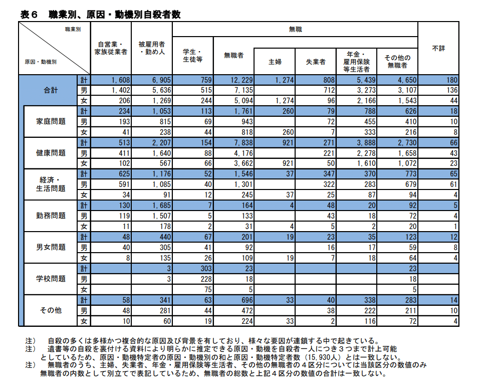 白饅頭日誌 1月日 アルファ オス 白饅頭 Note