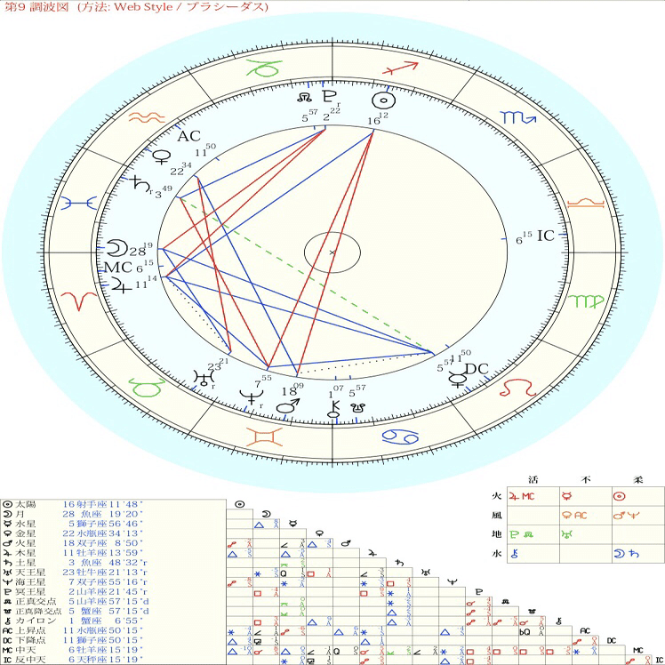 ハーモニクス9｜星町ユエ