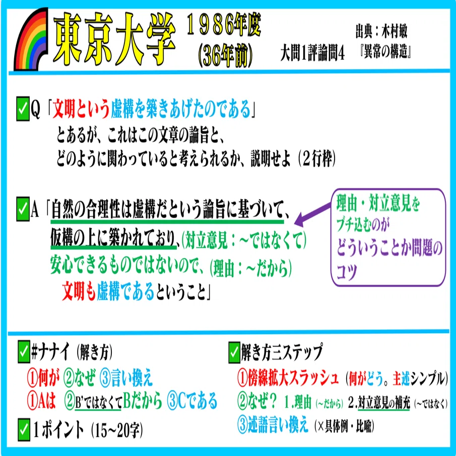 東京大学 国語 1986 61 直前問題集 過去問 🌈36年前 1986年度 #東京大学 #過去問 #国語【毎夜22時】🌈 🌸①#木村