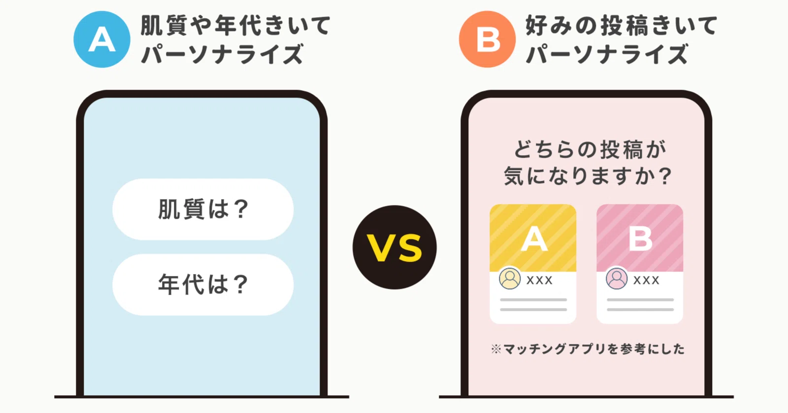 プロダクトのオンボーディングの改善事例まとめ10選（コア体験で課金率 
