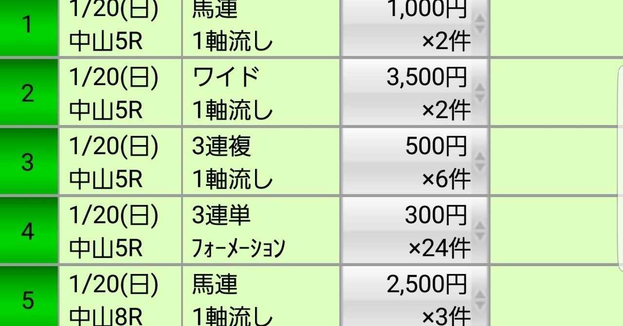 りくちゃん の新着タグ記事一覧 Note つくる つながる とどける