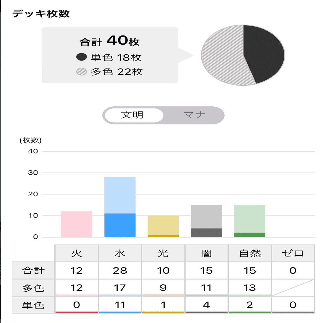 オボロティガウォックの作り方｜クソデカ
