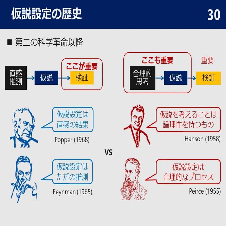 研究における仮説