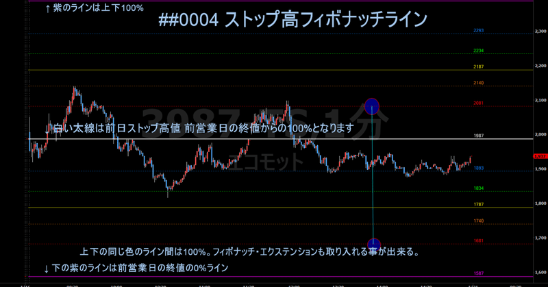 __0004_ストップ高フィボナッチライン_3